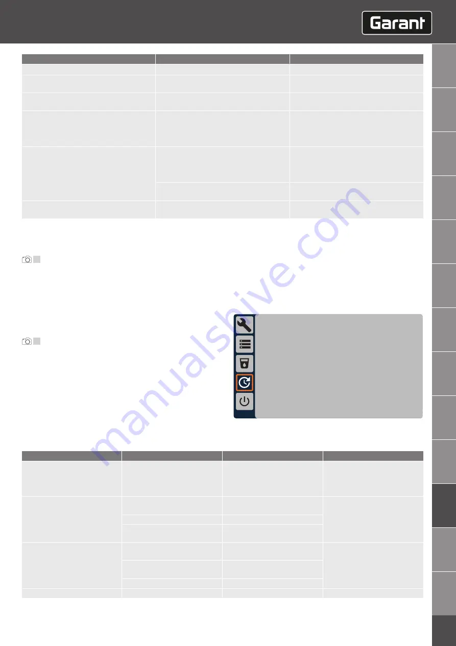 GARANT GMT35 Instruction Manual Download Page 139