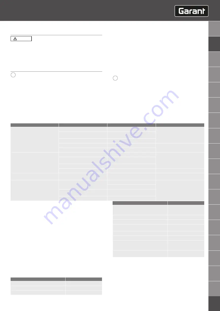 GARANT VENTURI VS1 Instruction Manual Download Page 9