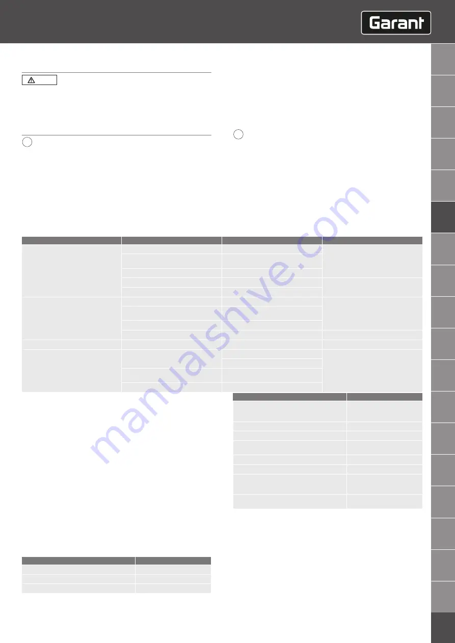 GARANT VENTURI VS1 Instruction Manual Download Page 21