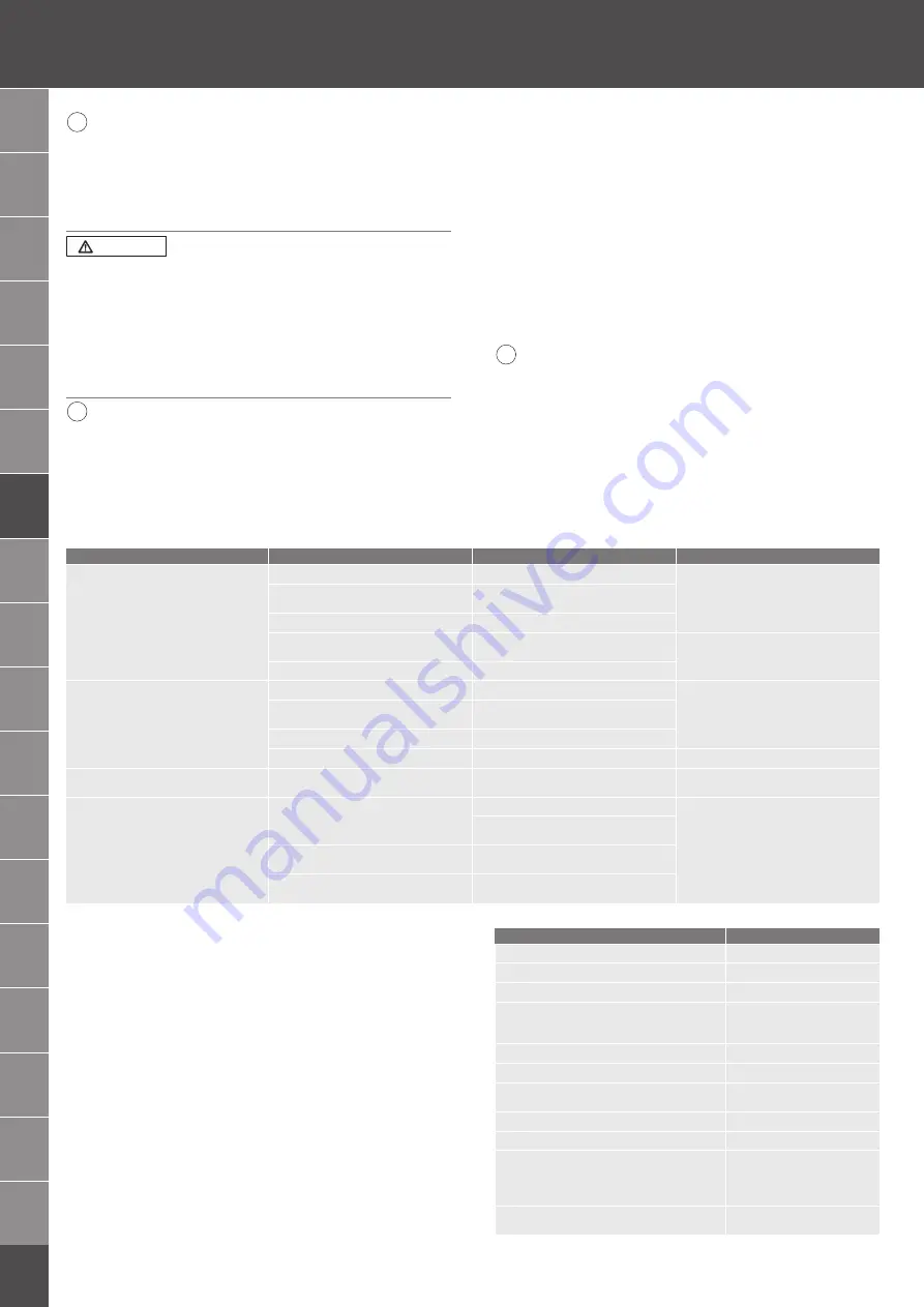 GARANT VENTURI VS1 Instruction Manual Download Page 24