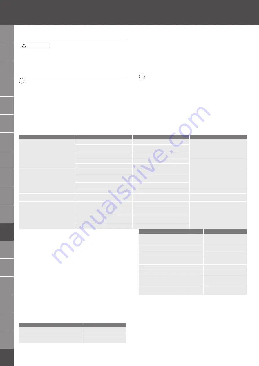 GARANT VENTURI VS1 Instruction Manual Download Page 40