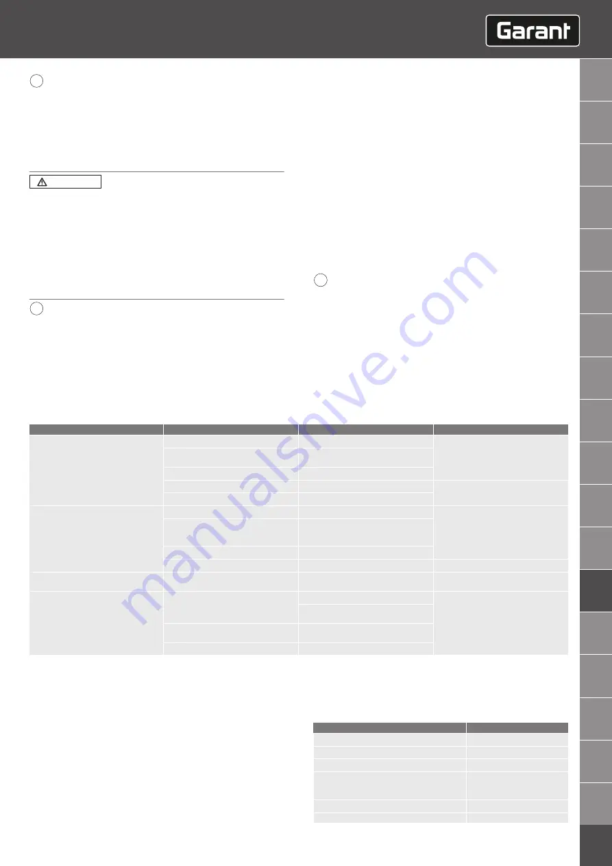 GARANT VENTURI VS1 Instruction Manual Download Page 43