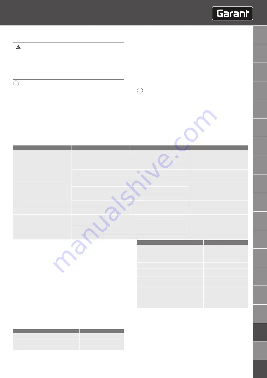 GARANT VENTURI VS1 Instruction Manual Download Page 57