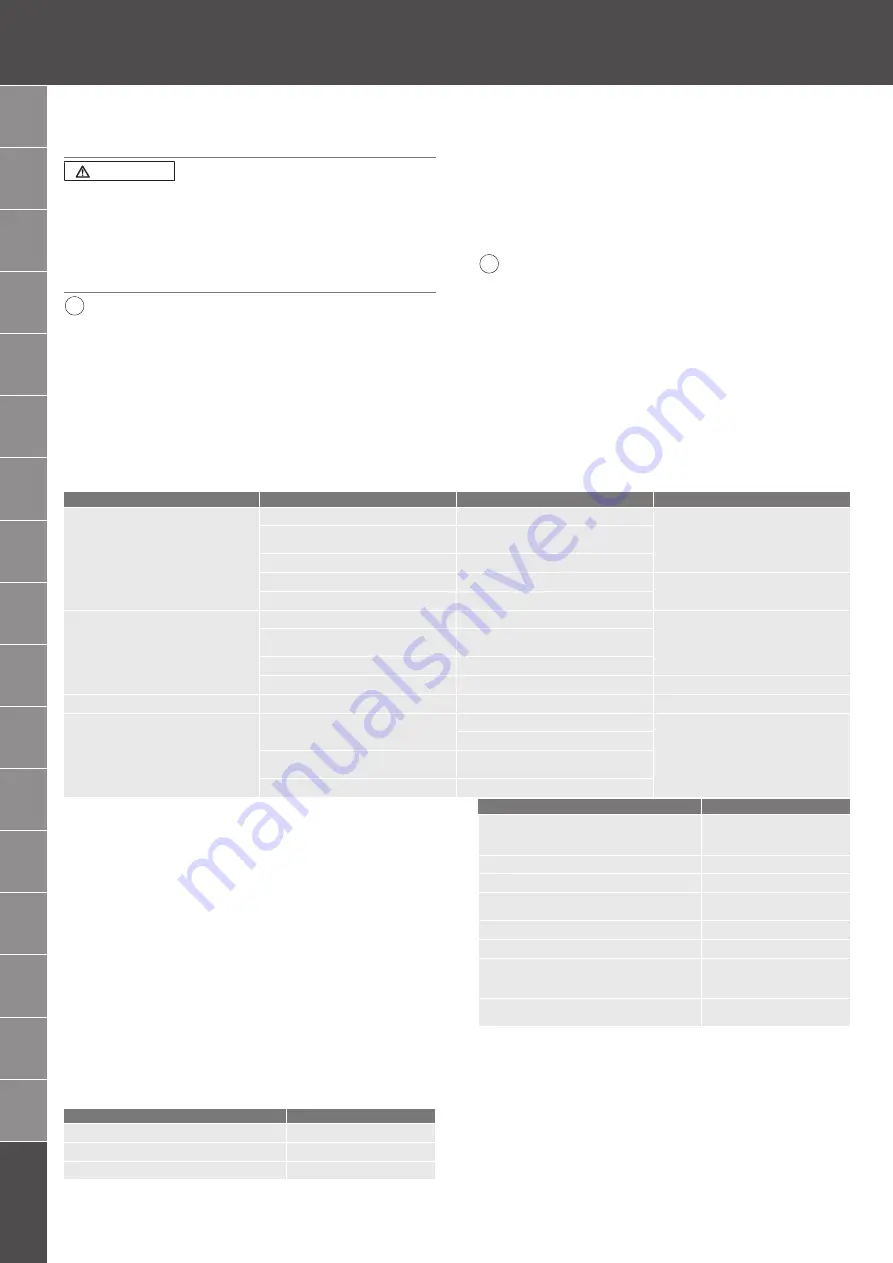 GARANT VENTURI VS1 Instruction Manual Download Page 60