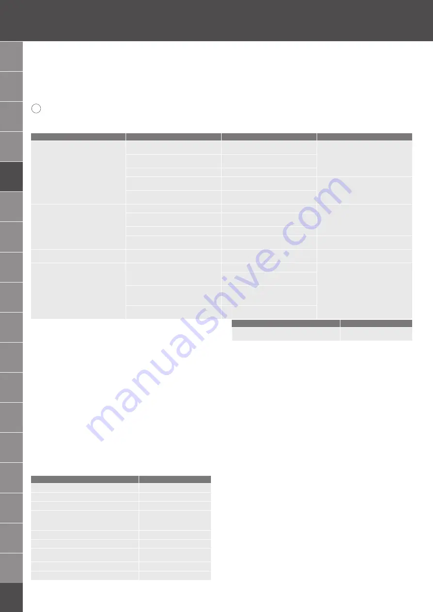 GARANT VENTURI VSV0 Instruction Manual Download Page 18