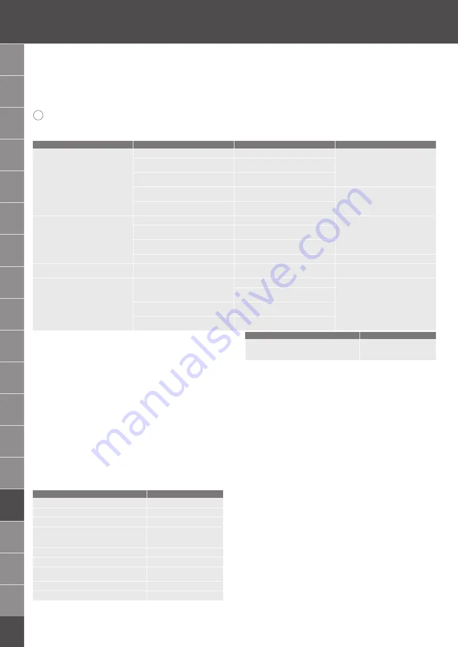 GARANT VENTURI VSV0 Instruction Manual Download Page 48