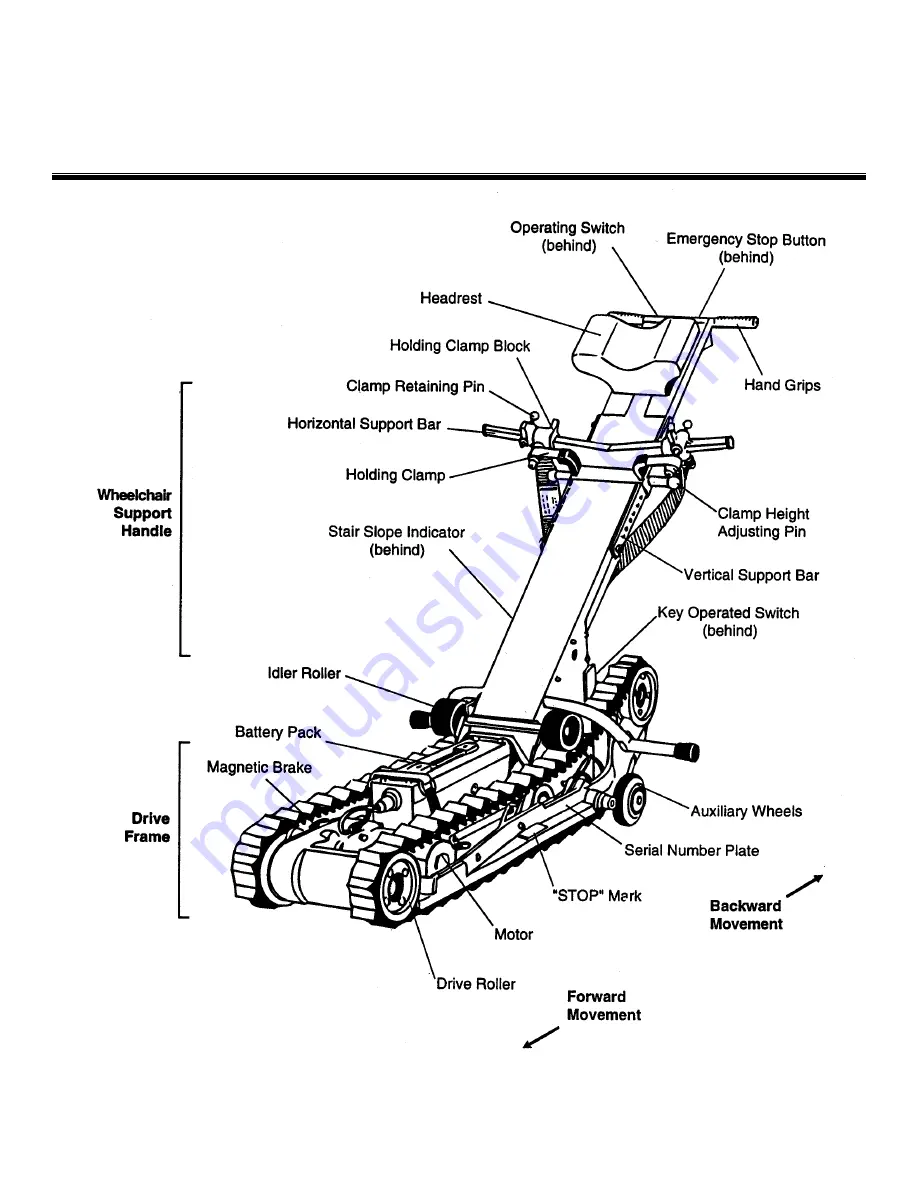 Garaventa STAIR-TRAC SA-2 Owner'S Manual Download Page 6