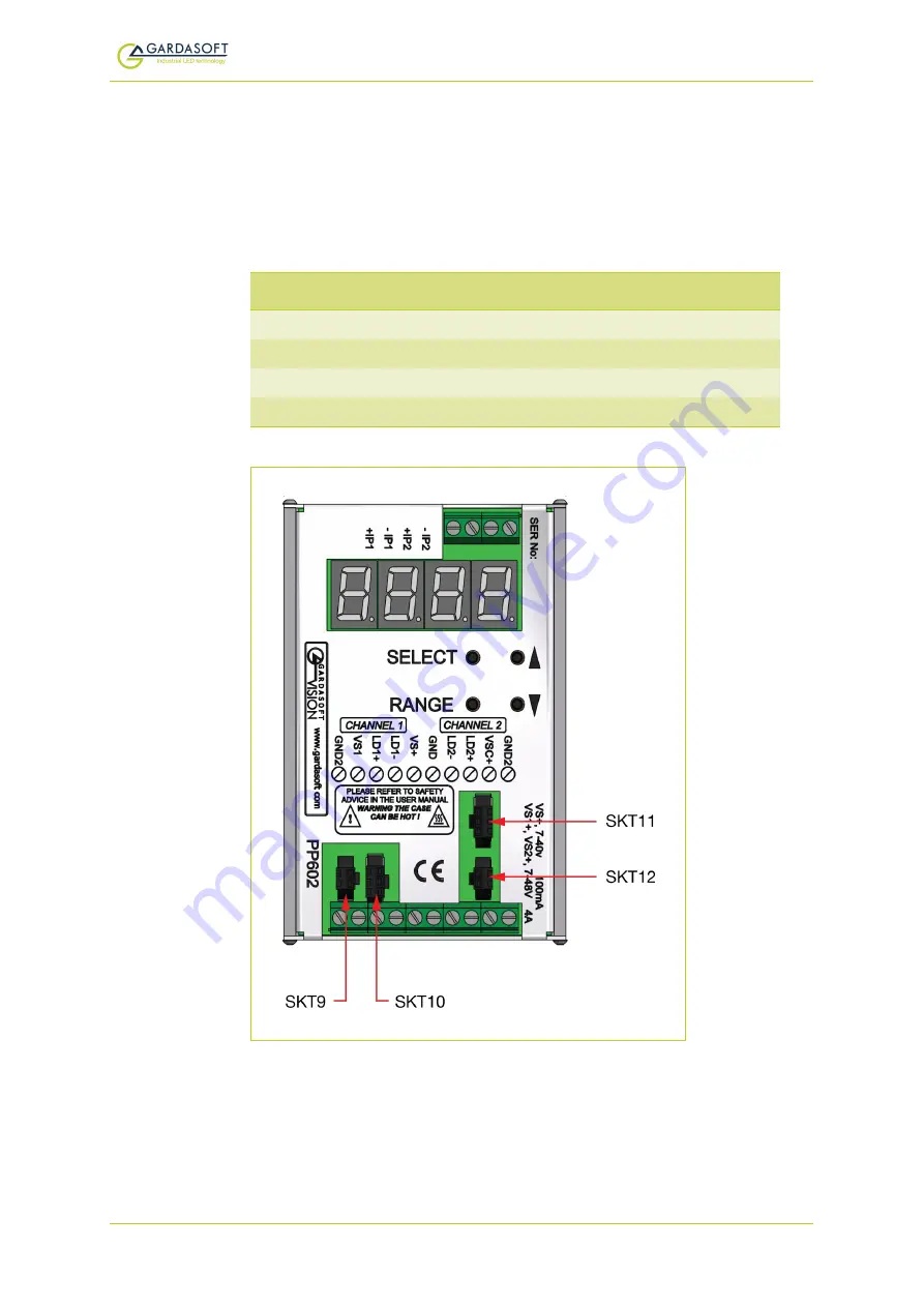 GARDASOFT PP610 User Manual Download Page 21