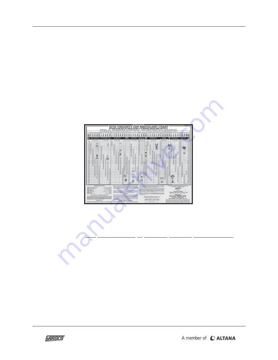 Gardco EZ ZAHN Dip Viscosity Cup Series Instruction Manual Download Page 18