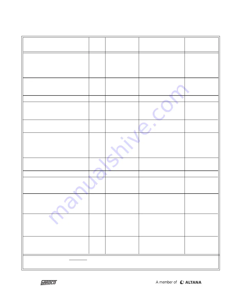 Gardco EZ ZAHN Dip Viscosity Cup Series Instruction Manual Download Page 36