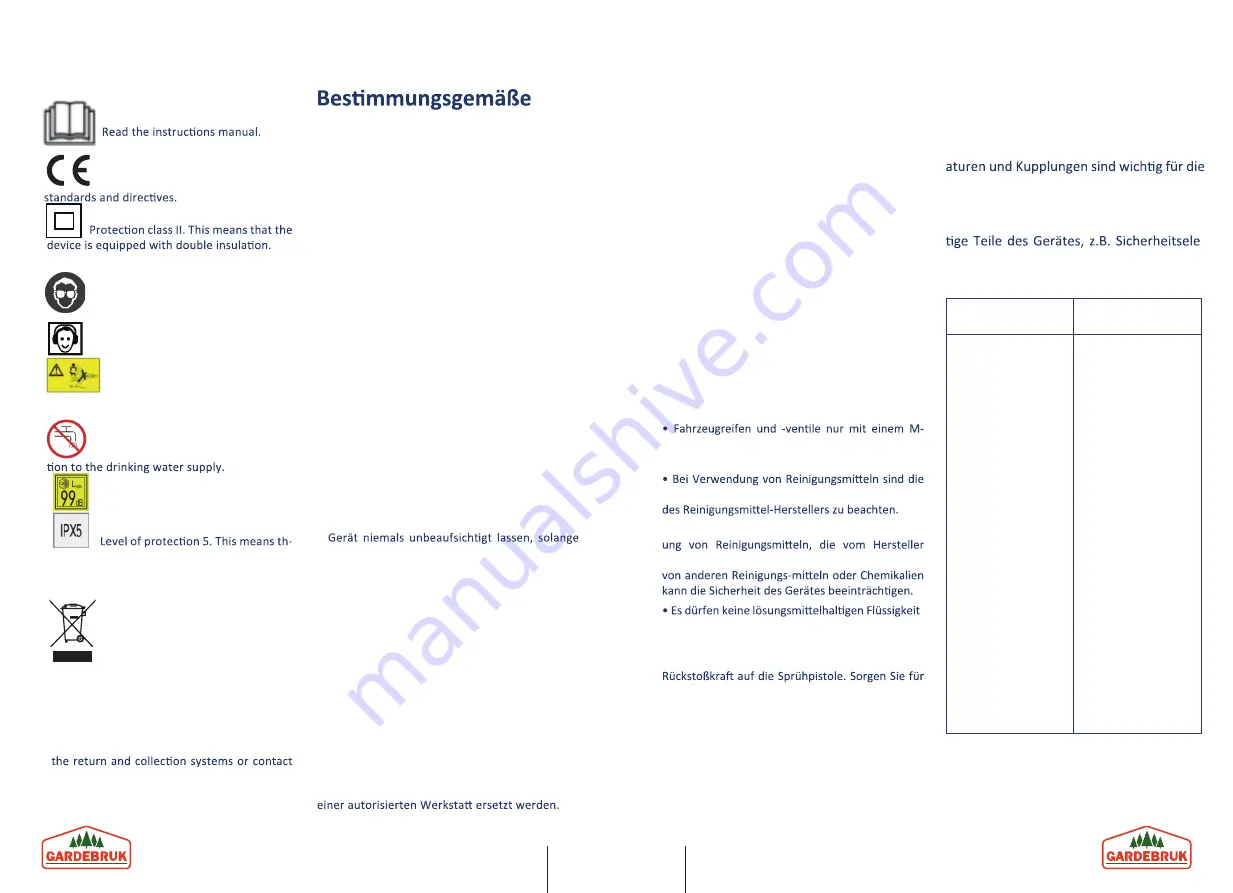 Gardebruk RX 105 Operating Instructions Manual Download Page 3