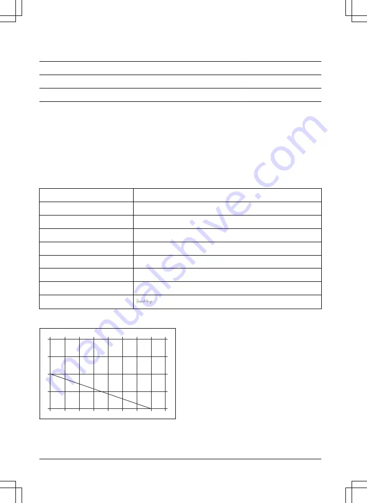 Gardena 7000/C Operation Instructions Manual Download Page 164