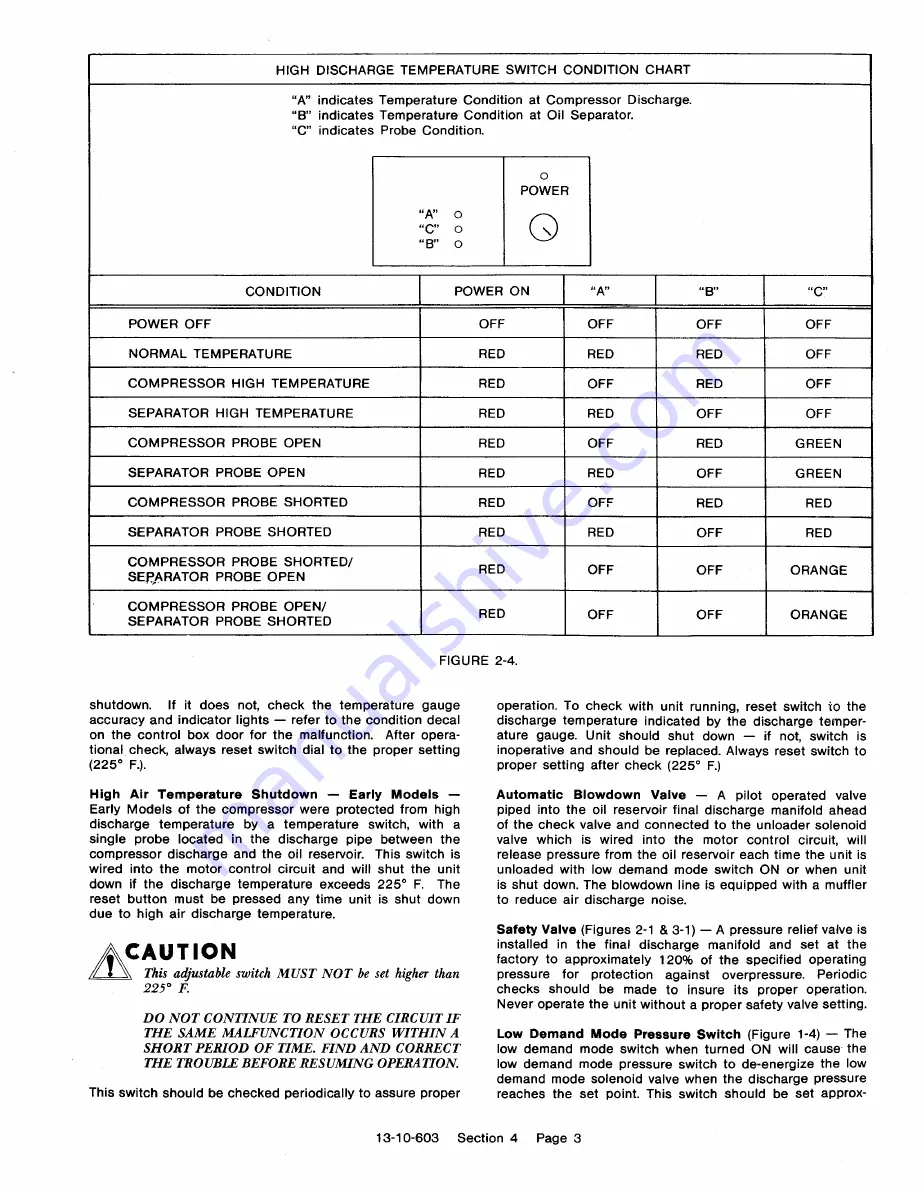 Gardener Denver Electra-Saver EAU P Series Service Manual Download Page 19