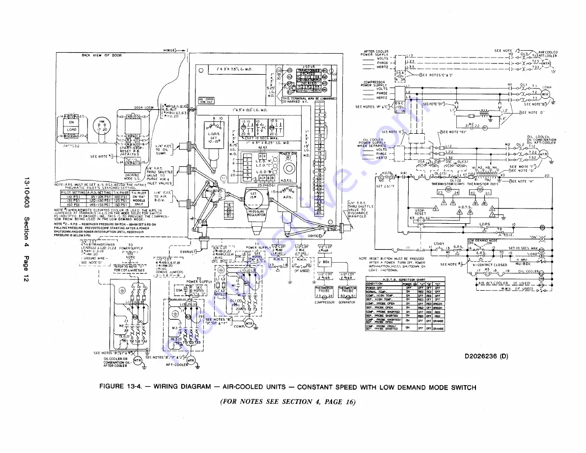 Gardener Denver Electra-Saver EAU P Series Service Manual Download Page 28