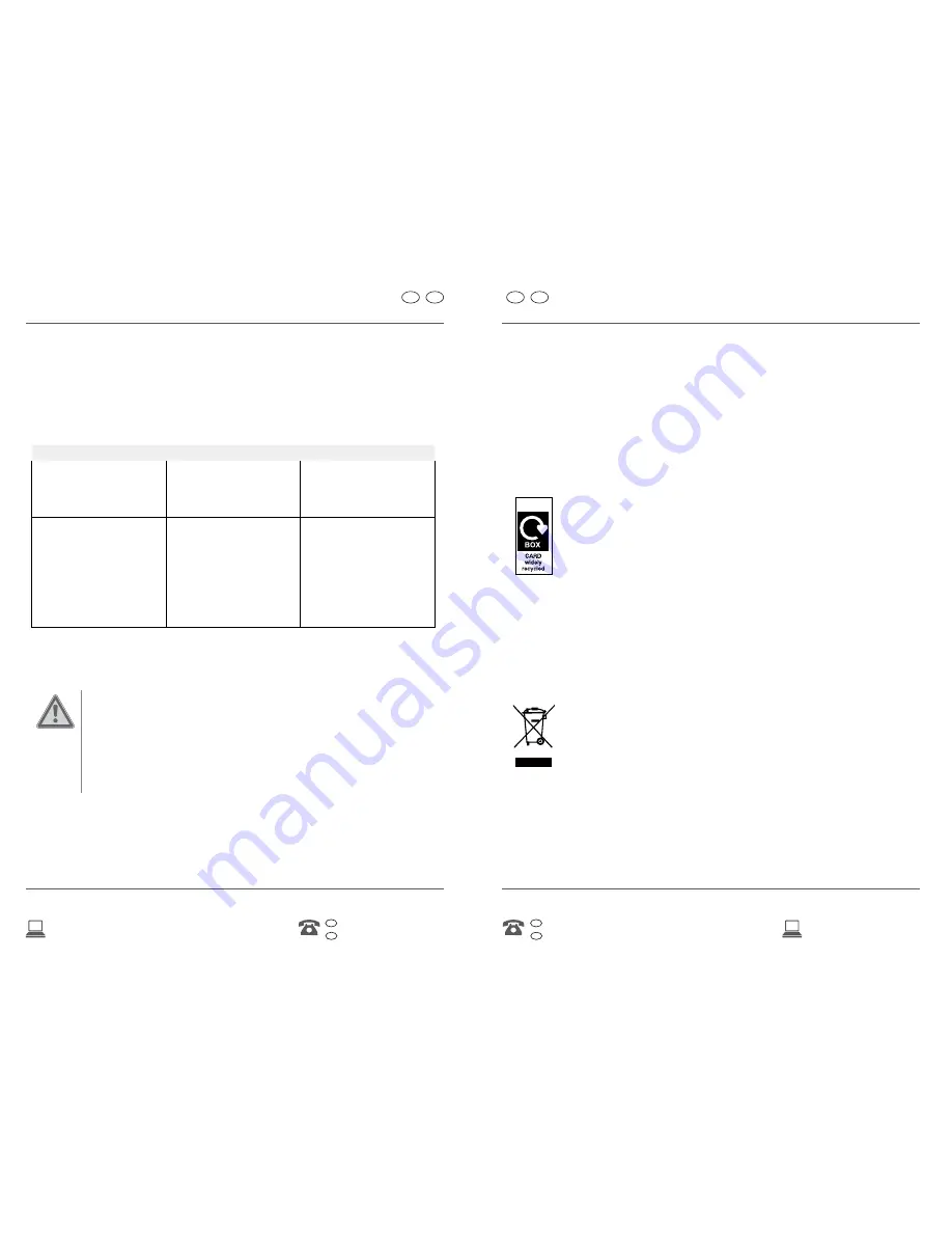 Gardenline GLHPM38 User Manual Download Page 10