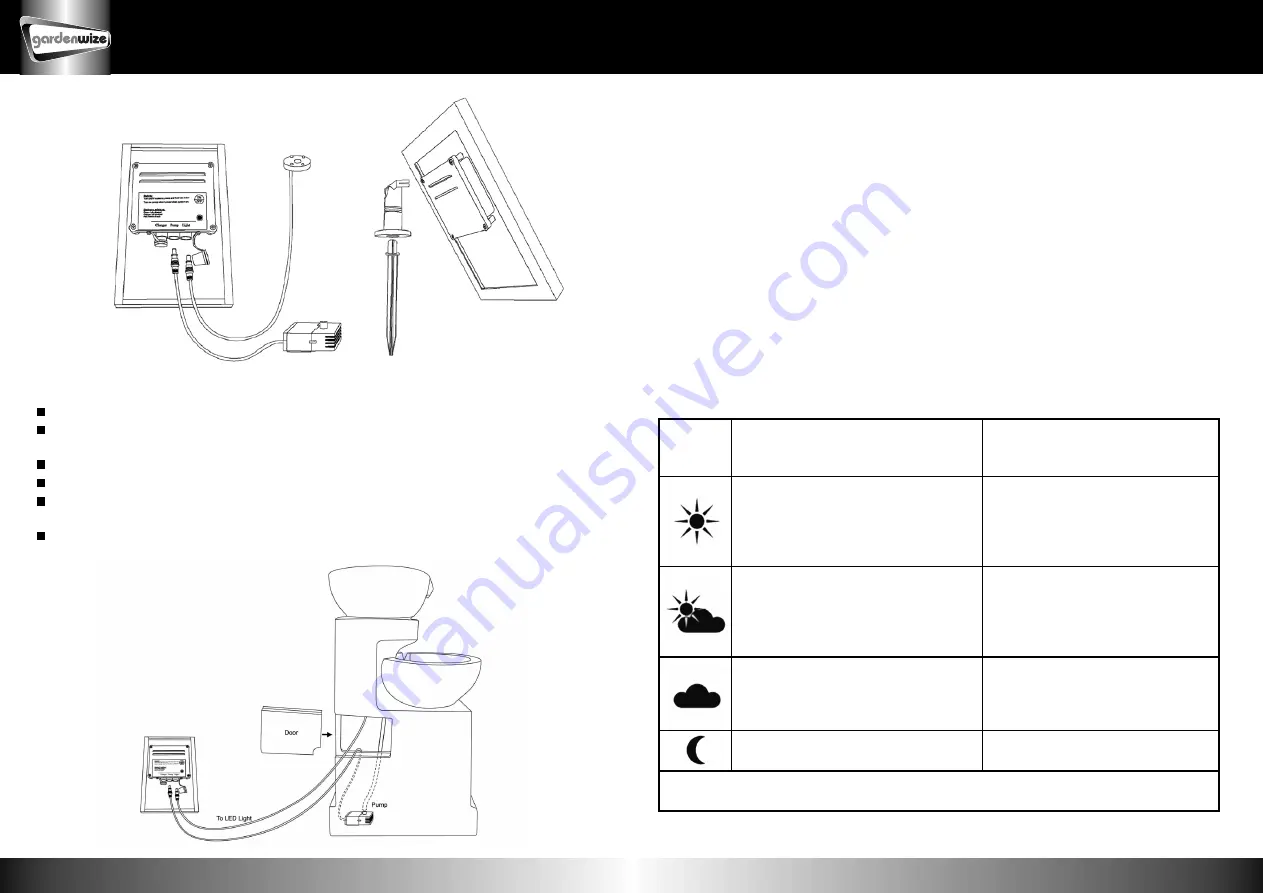 GardenWize SWGSL229 Скачать руководство пользователя страница 2