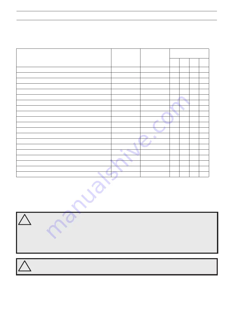 Gardol G125-85F Operator'S Manual Download Page 160