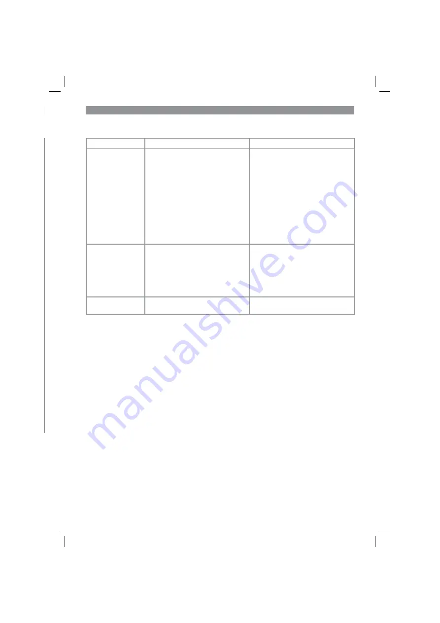 Gardol GAM-E43Li Original Operating Instructions Download Page 55