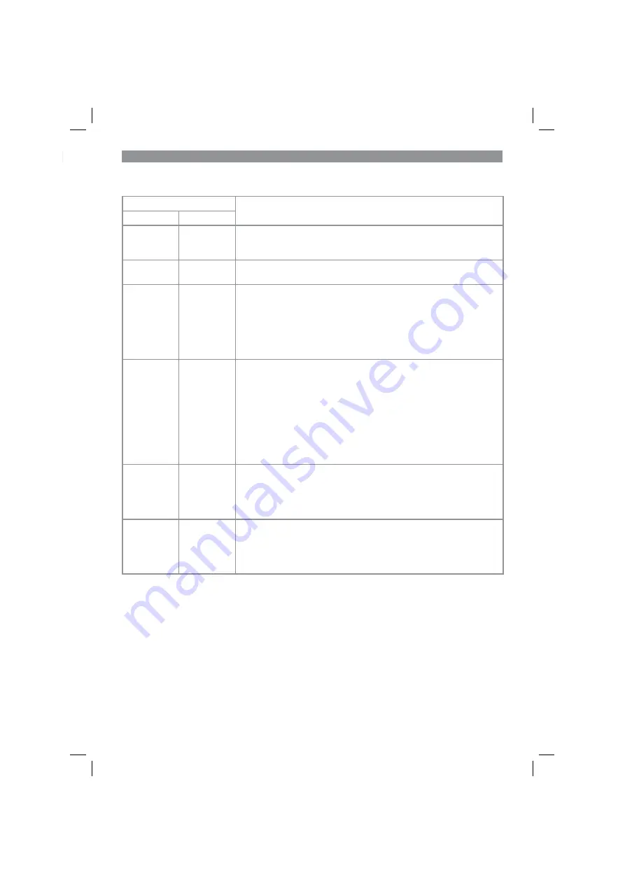 Gardol GAM-E43Li Original Operating Instructions Download Page 131