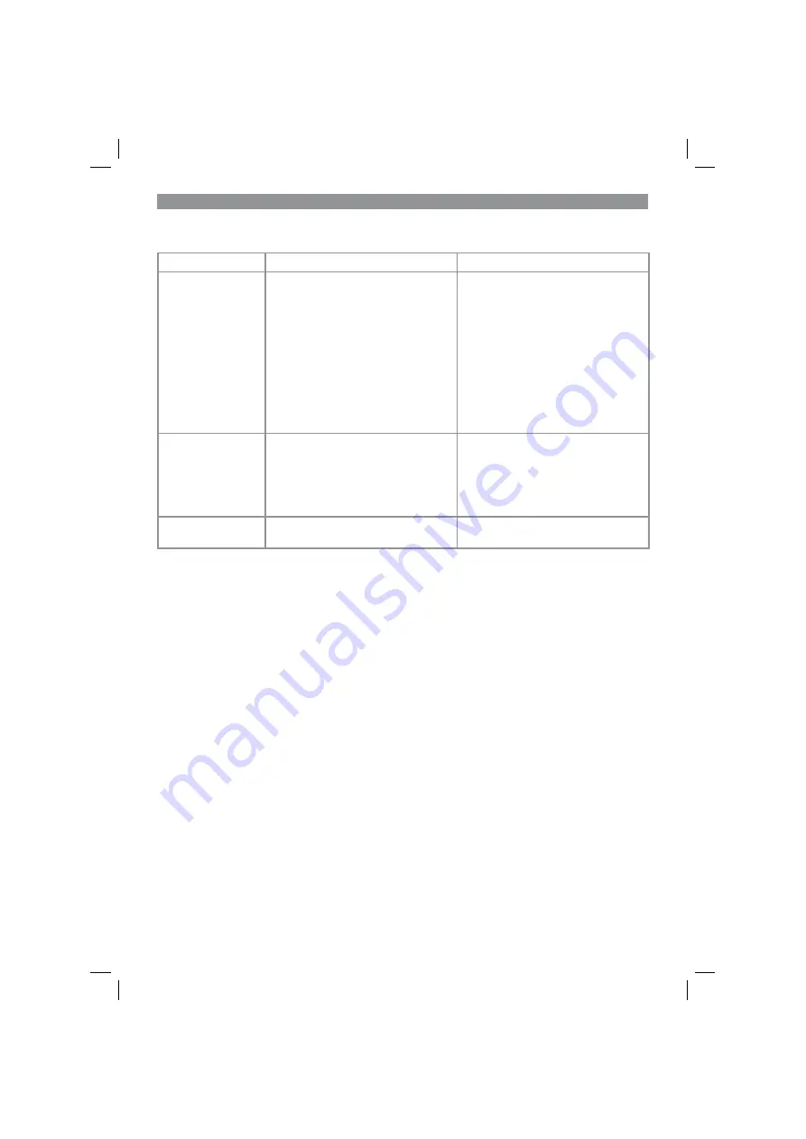 Gardol GAM-E43Li Original Operating Instructions Download Page 156