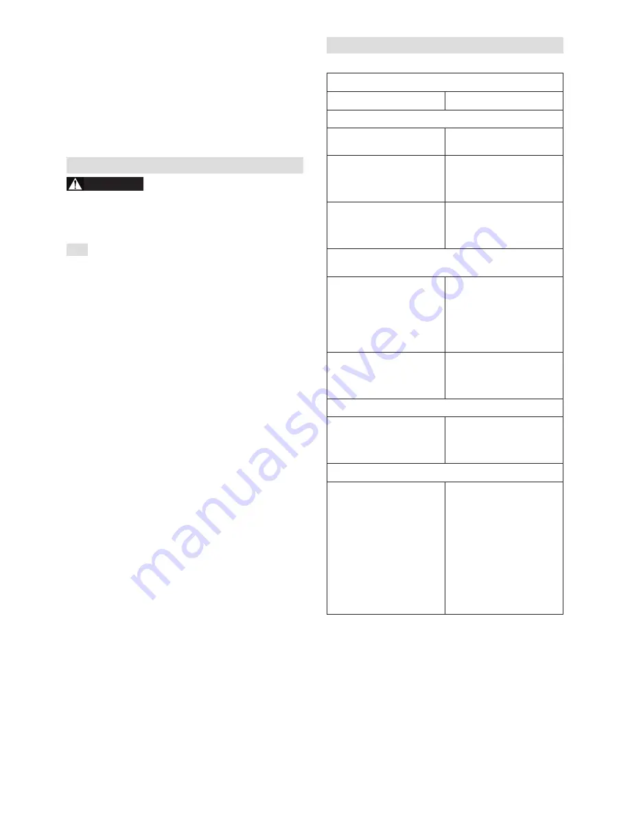 Gardol GBH 46 R Operator'S Manual Download Page 141