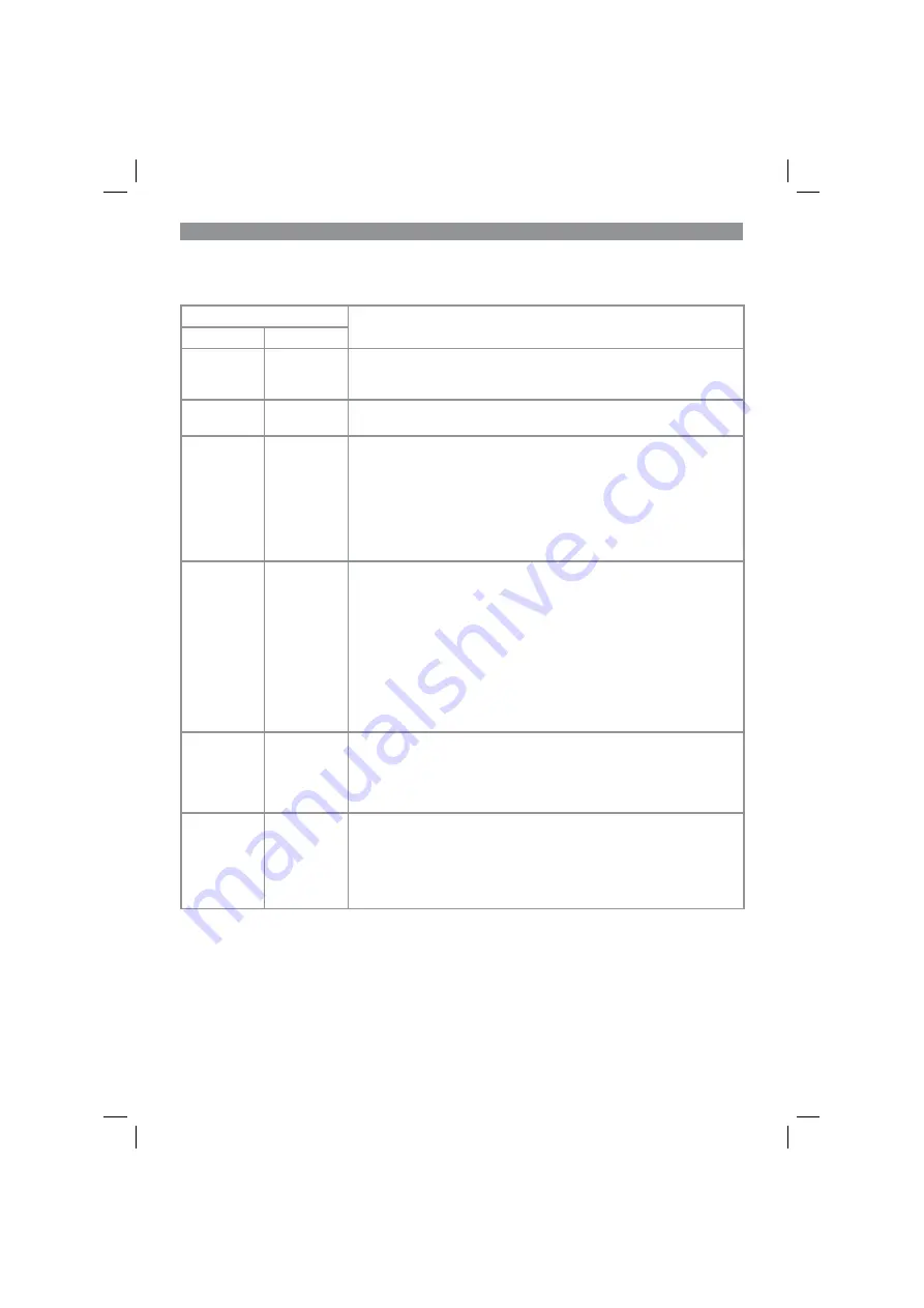 Gardol GLBE 18 Li Original Operating Instructions Download Page 112