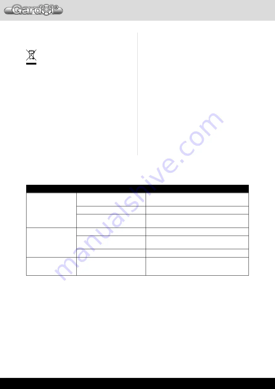 Gardol GLH-S-28FB Translation Of Original Instruction Manual Download Page 110