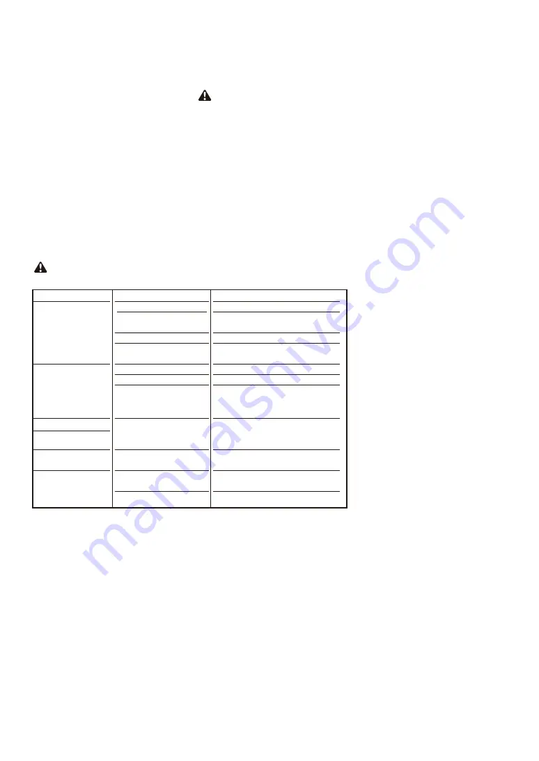 Gardol GMSH 40+ Instruction Manual Download Page 15