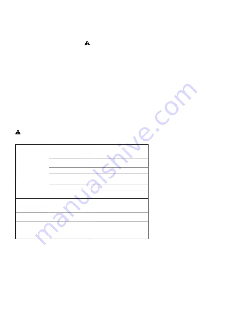 Gardol GMSH 40+ Instruction Manual Download Page 61