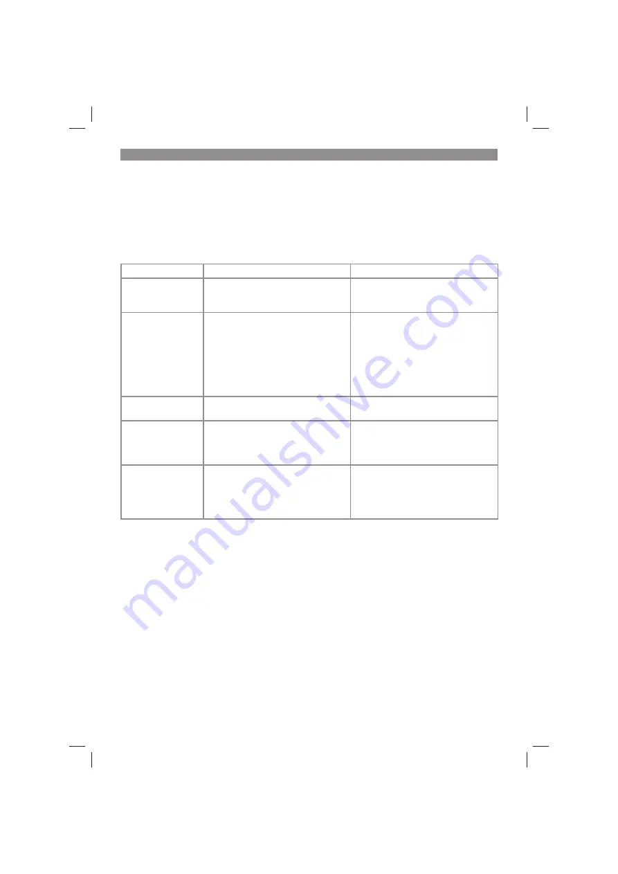 Gardol GTR-E 51 R HW Original Operating Instructions Download Page 16