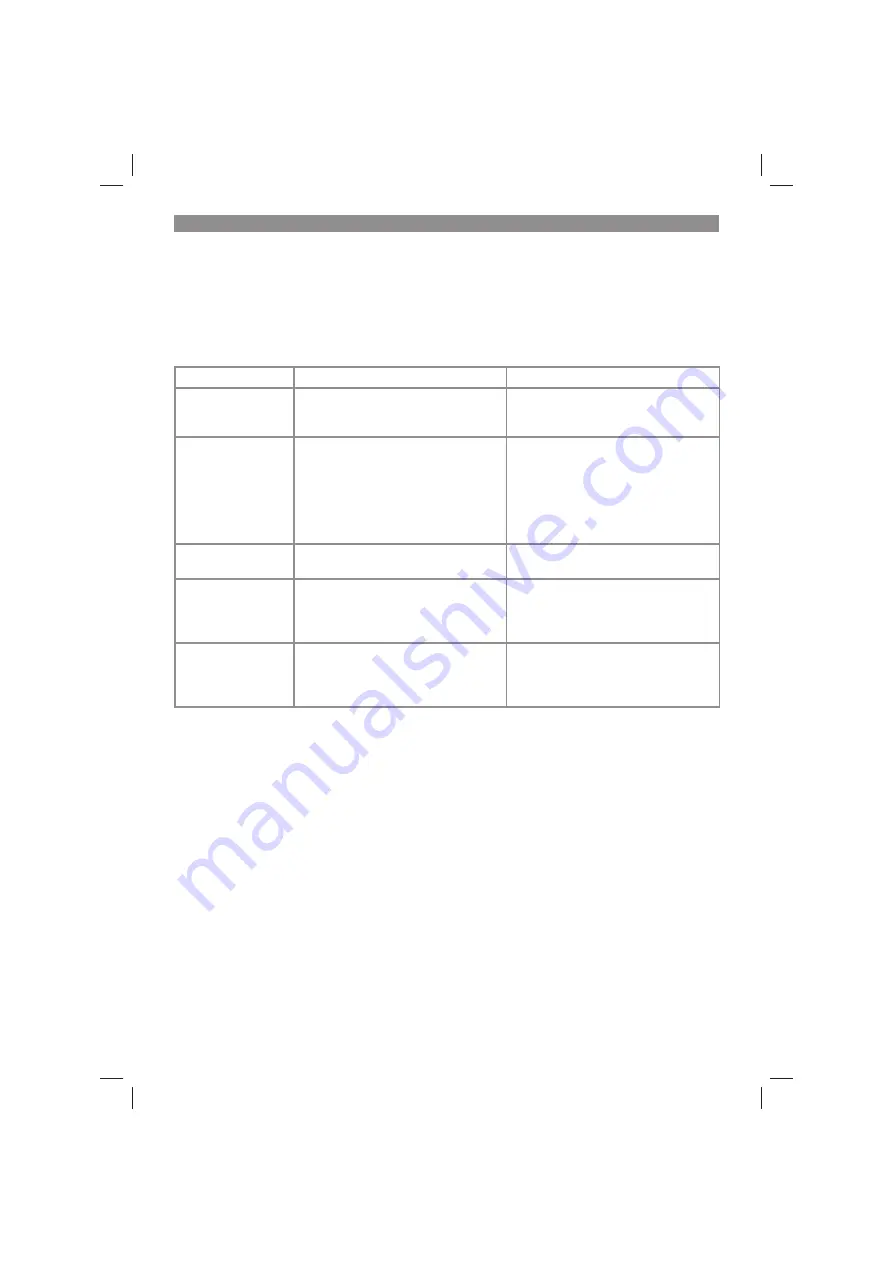 Gardol GTR-E 51 R HW Original Operating Instructions Download Page 110