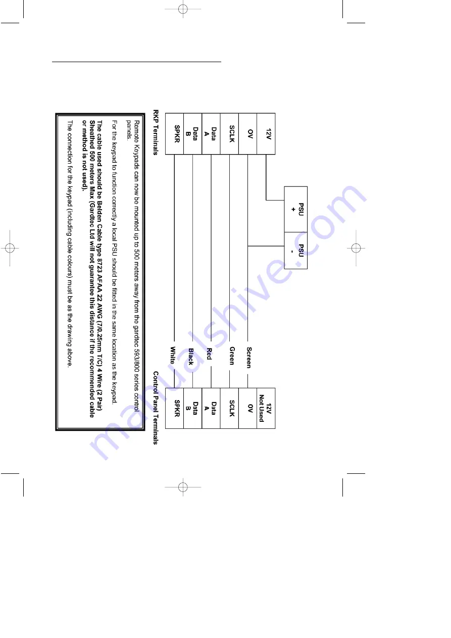 GARDTEC 872 Installation Instructions Manual Download Page 108