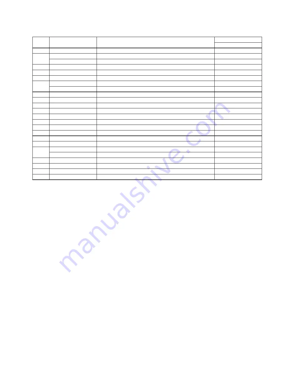 Garland 36E Parts List Download Page 17