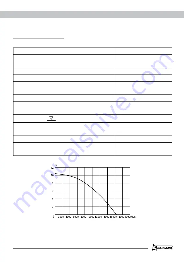 Garland AMAZON 1055 XE Instruction Manual Download Page 7