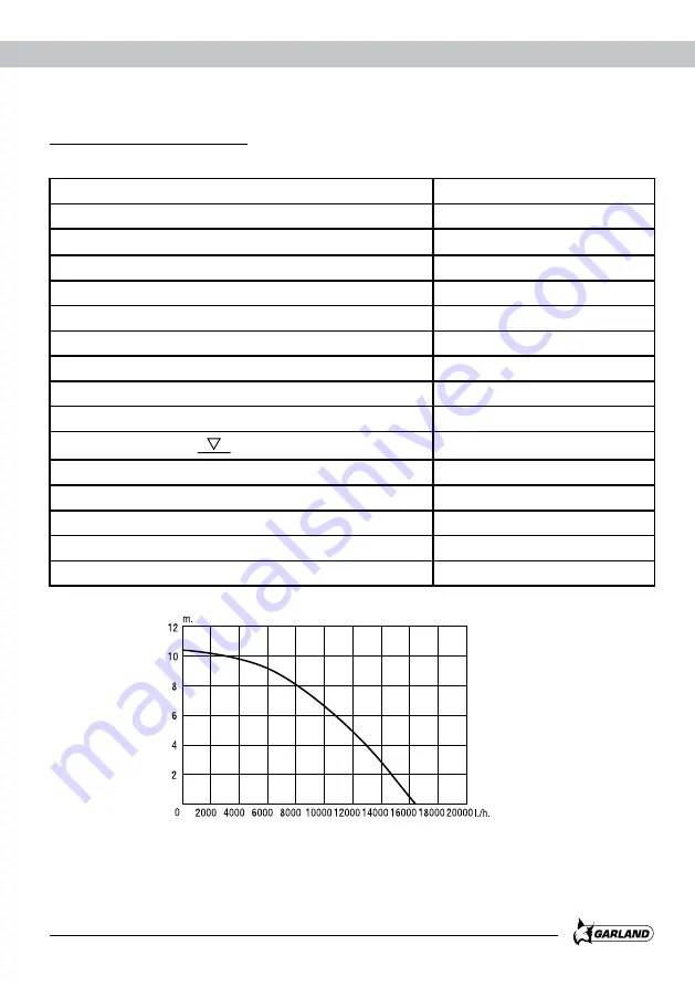 Garland AMAZON 1055 XE Instruction Manual Download Page 21