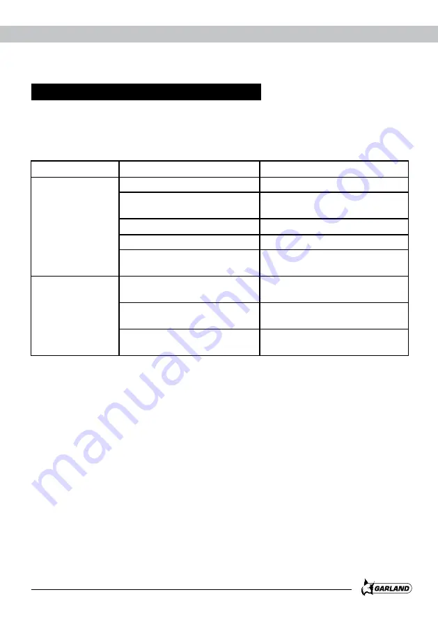 Garland AMAZON 1055 XE Instruction Manual Download Page 25