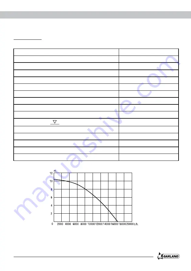 Garland AMAZON 1055 XE Instruction Manual Download Page 35