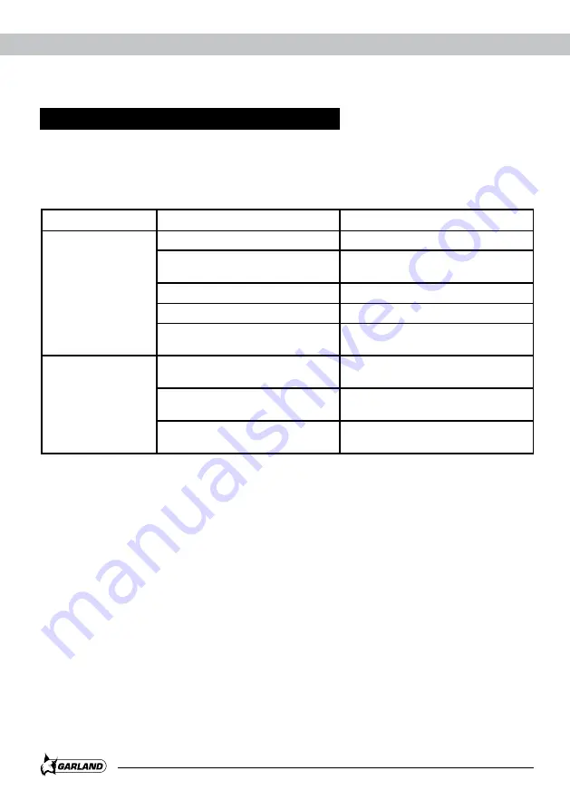 Garland AMAZON 1055 XE Instruction Manual Download Page 40