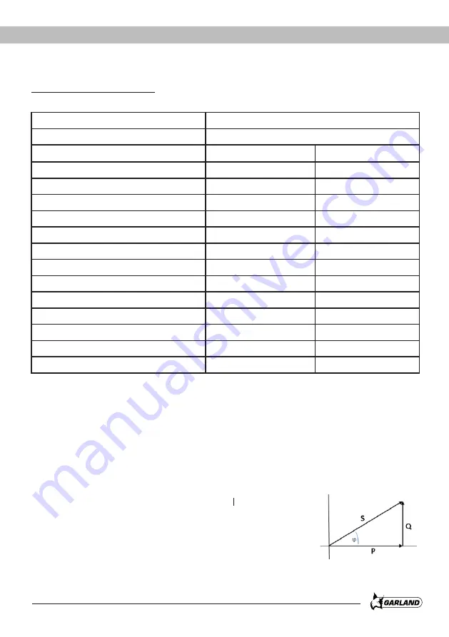 Garland BOLT 325 QG Instruction Manual Download Page 11