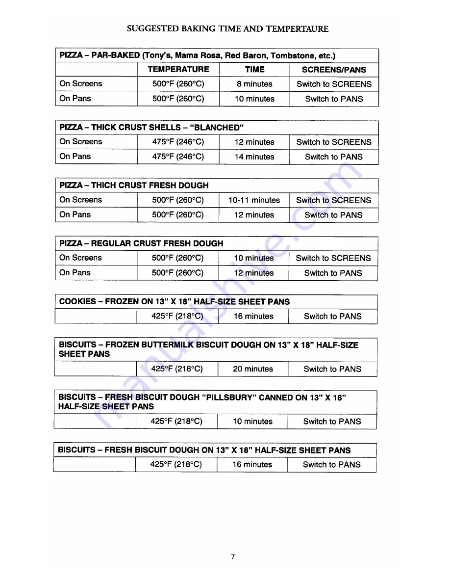 Garland CVO-E-2030 Operating Instructions Manual Download Page 7