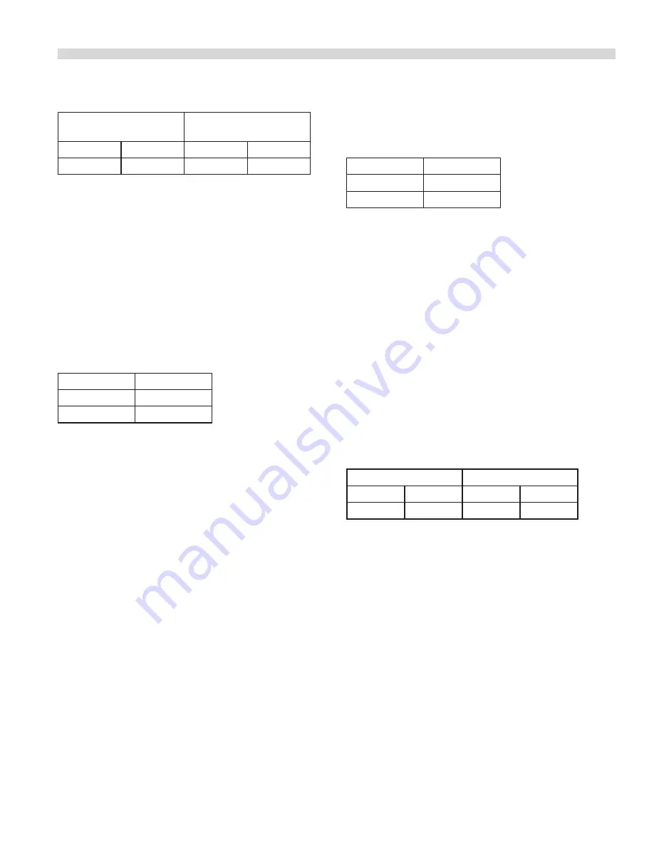 Garland E22 series Installation Manual Download Page 9