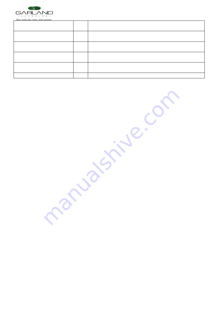 Garland EdgeSafe M40G1AC User Manual Download Page 112