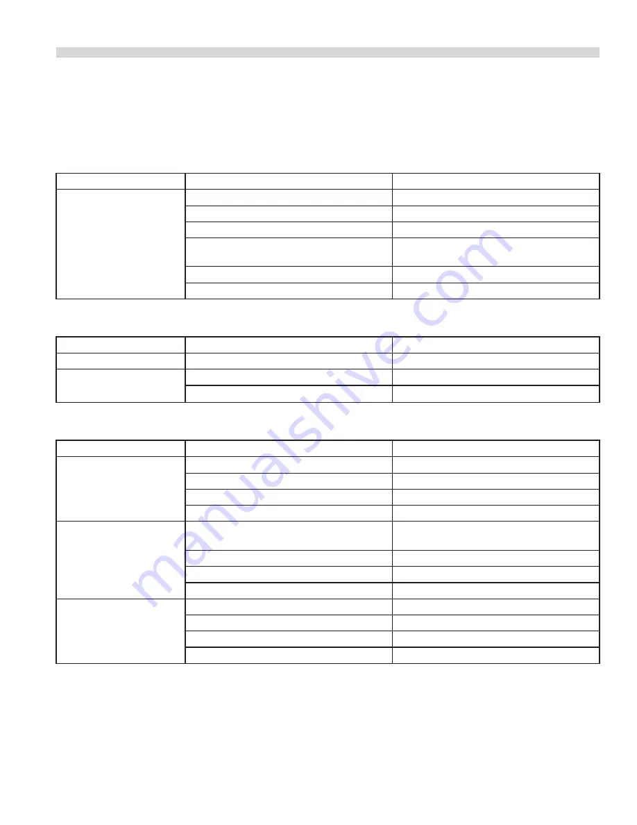 Garland EDU-15HSE Installation And Operation Manual Download Page 19