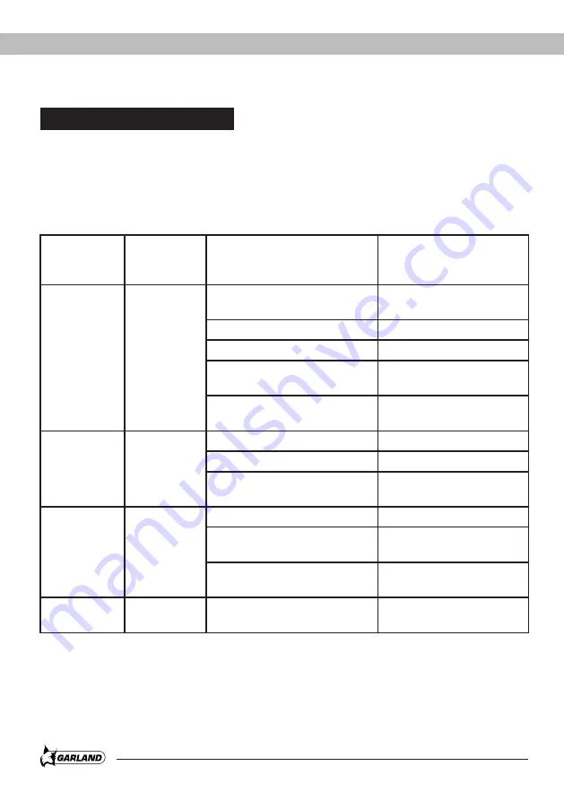 Garland ELITE 624 QG Instruction Manual Download Page 72