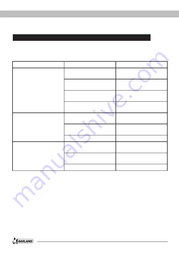 Garland GAS 139 E Instruction Manual Download Page 78