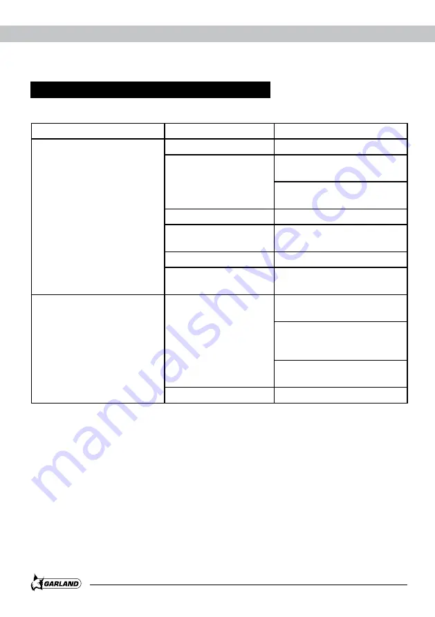 Garland GEISER 201 Q Instruction Manual Download Page 62