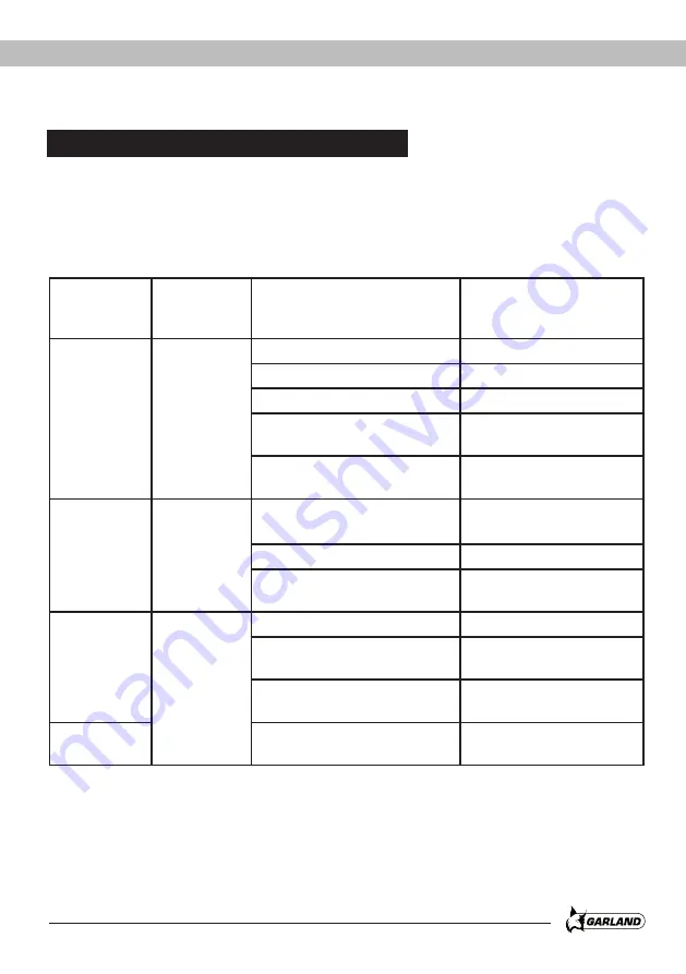 Garland GRASS 755 SG Instruction Manual Download Page 23