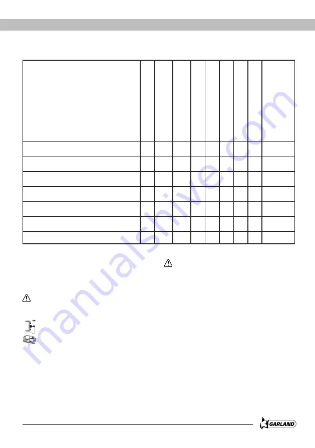 Garland GRASS 755 SG Instruction Manual Download Page 149