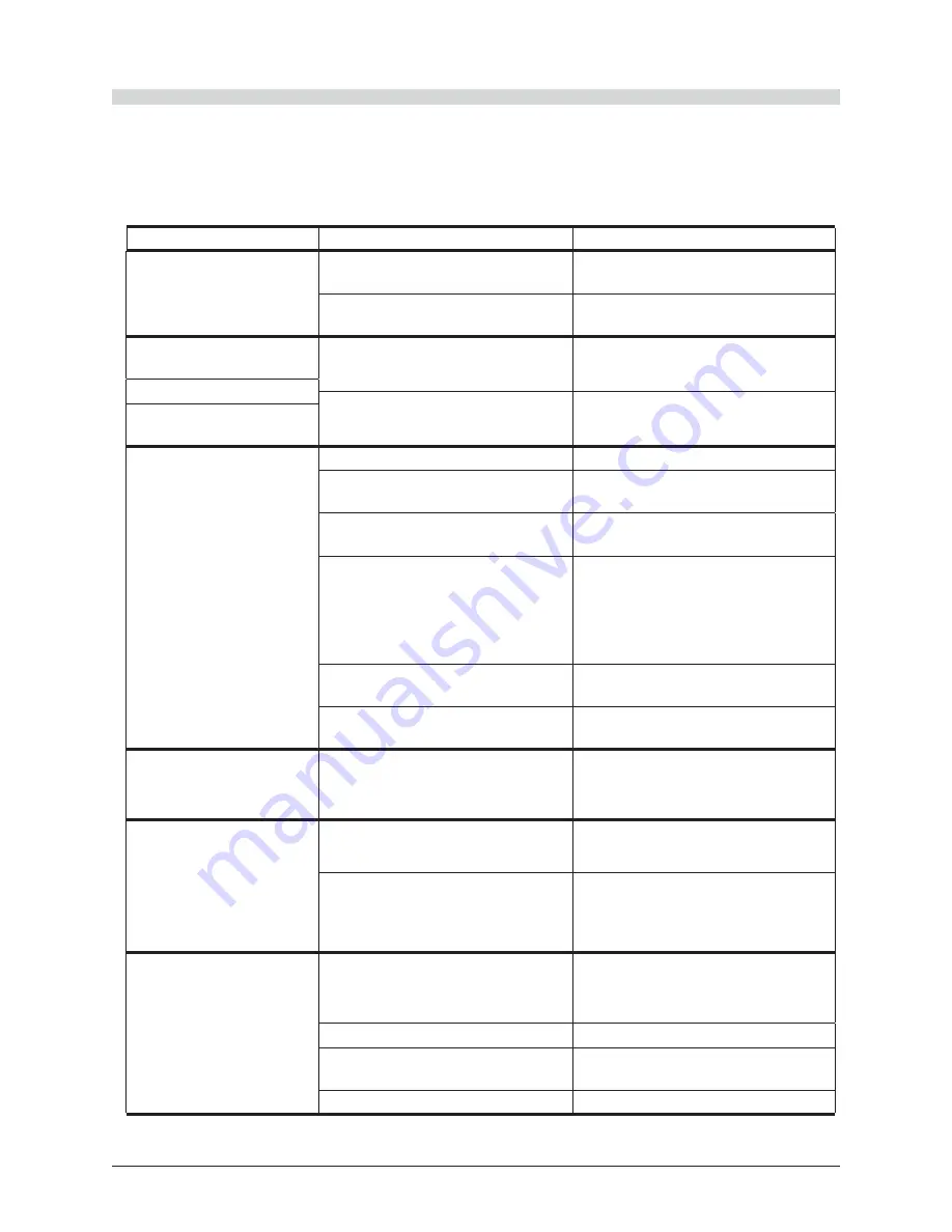 Garland HEEGM48CL Service Manual Download Page 14