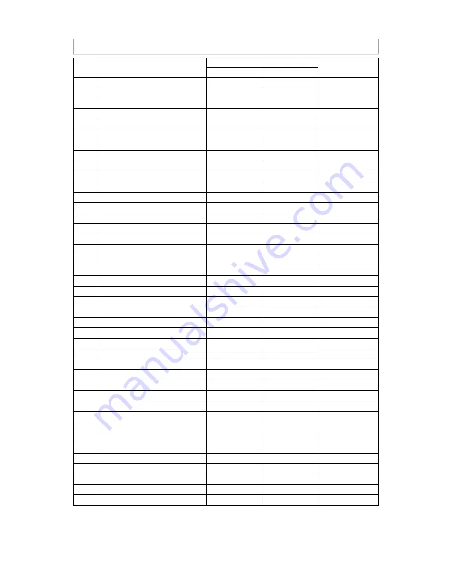 Garland Mealstream Service Manual Download Page 21